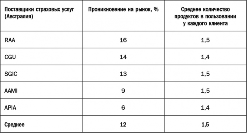 Как растут бренды. О чем не знают маркетологи Как растут бренды. О чем не знают маркетологи