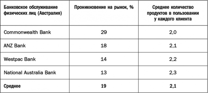 Как растут бренды. О чем не знают маркетологи Как растут бренды. О чем не знают маркетологи