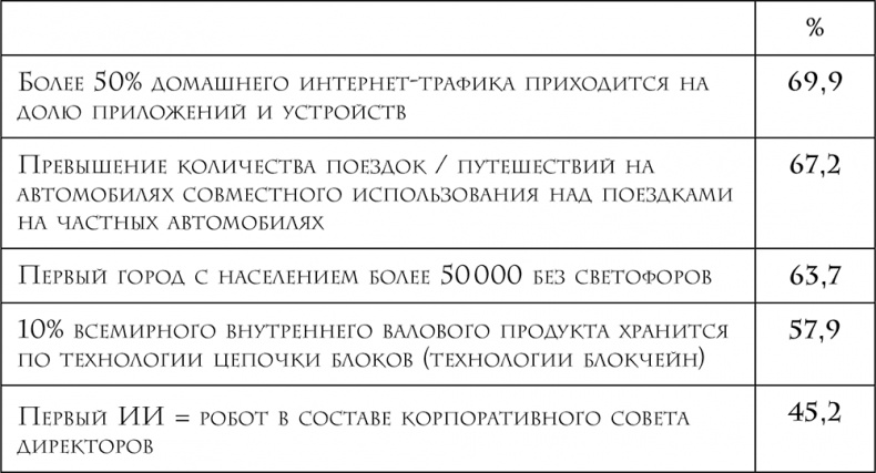 Четвертая промышленная революция Четвертая промышленная революция