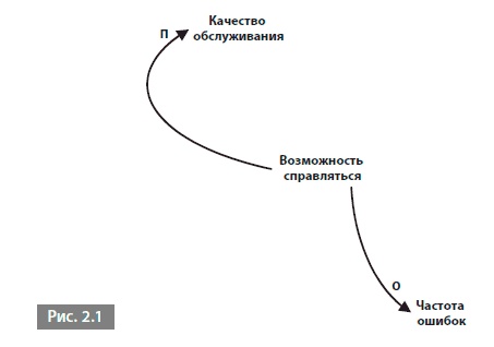 Видеть лес за деревьями. Системный подход для совершенствования бизнес-модели Видеть лес за деревьями. Системный подход для совершенствования бизнес-модели