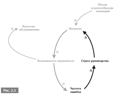 Видеть лес за деревьями. Системный подход для совершенствования бизнес-модели Видеть лес за деревьями. Системный подход для совершенствования бизнес-модели