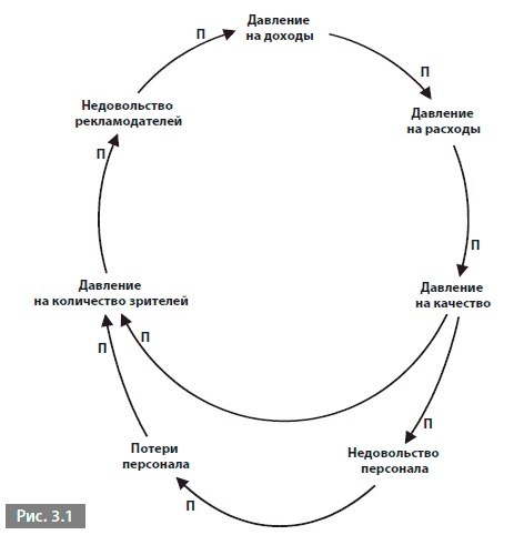 Видеть лес за деревьями. Системный подход для совершенствования бизнес-модели Видеть лес за деревьями. Системный подход для совершенствования бизнес-модели