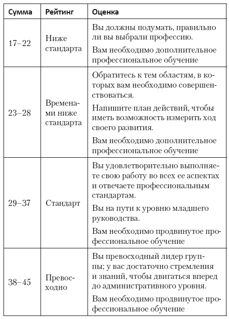 Только вперед! Пошаговое руководство по достижению успеха Только вперед! Пошаговое руководство по достижению успеха