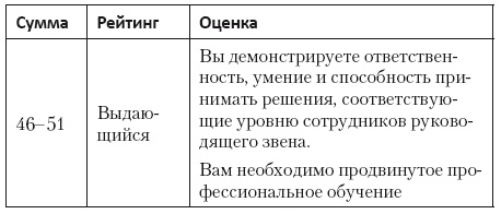 Только вперед! Пошаговое руководство по достижению успеха Только вперед! Пошаговое руководство по достижению успеха