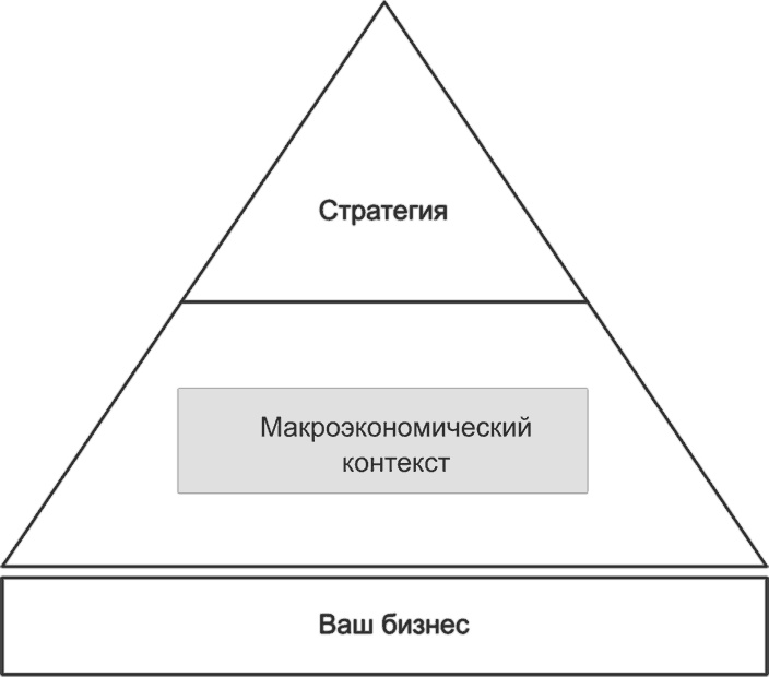 Ключевые стратегические инструменты. 88 инструментов, которые должен знать каждый менеджер Ключевые стратегические инструменты. 88 инструментов, которые должен знать каждый менеджер
