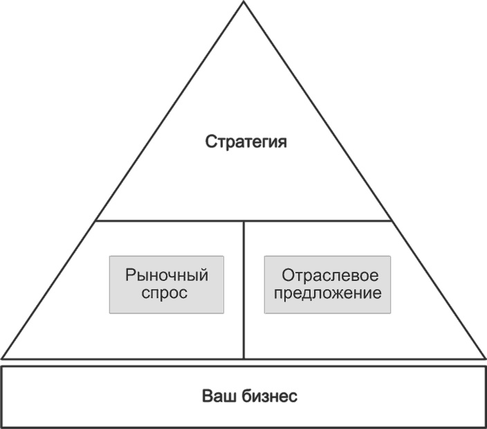 Ключевые стратегические инструменты. 88 инструментов, которые должен знать каждый менеджер Ключевые стратегические инструменты. 88 инструментов, которые должен знать каждый менеджер