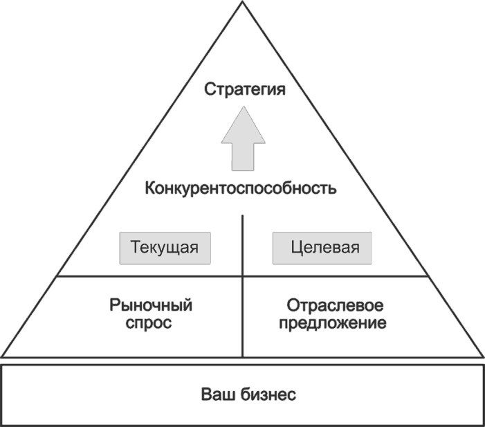 Ключевые стратегические инструменты. 88 инструментов, которые должен знать каждый менеджер Ключевые стратегические инструменты. 88 инструментов, которые должен знать каждый менеджер