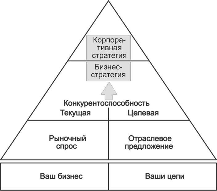 Ключевые стратегические инструменты. 88 инструментов, которые должен знать каждый менеджер Ключевые стратегические инструменты. 88 инструментов, которые должен знать каждый менеджер