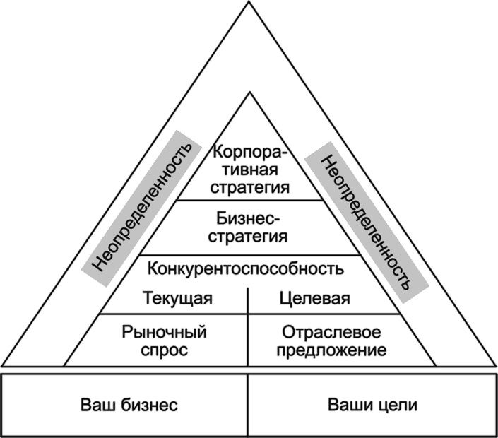Ключевые стратегические инструменты. 88 инструментов, которые должен знать каждый менеджер Ключевые стратегические инструменты. 88 инструментов, которые должен знать каждый менеджер