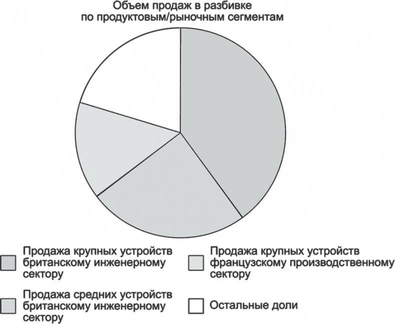 Ключевые стратегические инструменты. 88 инструментов, которые должен знать каждый менеджер Ключевые стратегические инструменты. 88 инструментов, которые должен знать каждый менеджер