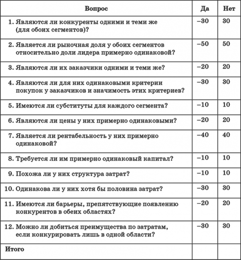 Ключевые стратегические инструменты. 88 инструментов, которые должен знать каждый менеджер Ключевые стратегические инструменты. 88 инструментов, которые должен знать каждый менеджер