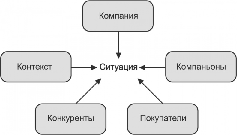 Ключевые стратегические инструменты. 88 инструментов, которые должен знать каждый менеджер Ключевые стратегические инструменты. 88 инструментов, которые должен знать каждый менеджер
