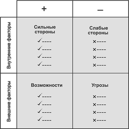 Ключевые стратегические инструменты. 88 инструментов, которые должен знать каждый менеджер Ключевые стратегические инструменты. 88 инструментов, которые должен знать каждый менеджер