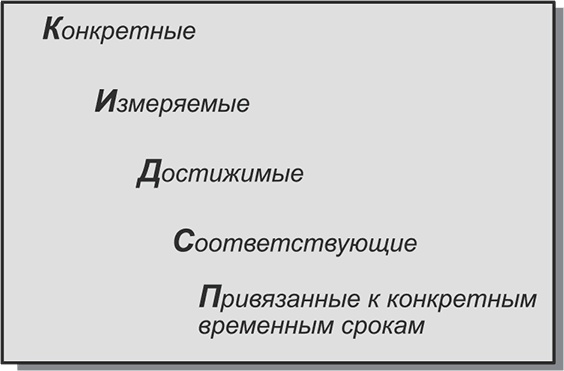 Ключевые стратегические инструменты. 88 инструментов, которые должен знать каждый менеджер Ключевые стратегические инструменты. 88 инструментов, которые должен знать каждый менеджер