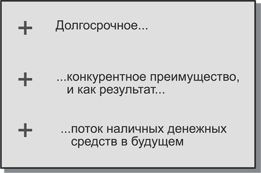 Ключевые стратегические инструменты. 88 инструментов, которые должен знать каждый менеджер Ключевые стратегические инструменты. 88 инструментов, которые должен знать каждый менеджер