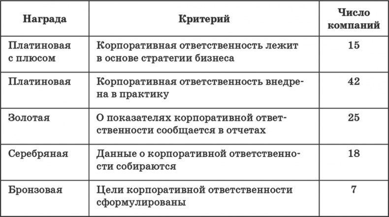 Ключевые стратегические инструменты. 88 инструментов, которые должен знать каждый менеджер Ключевые стратегические инструменты. 88 инструментов, которые должен знать каждый менеджер