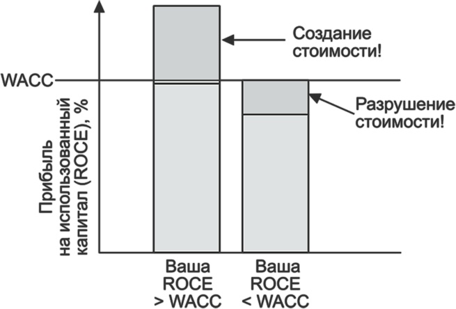 Ключевые стратегические инструменты. 88 инструментов, которые должен знать каждый менеджер Ключевые стратегические инструменты. 88 инструментов, которые должен знать каждый менеджер