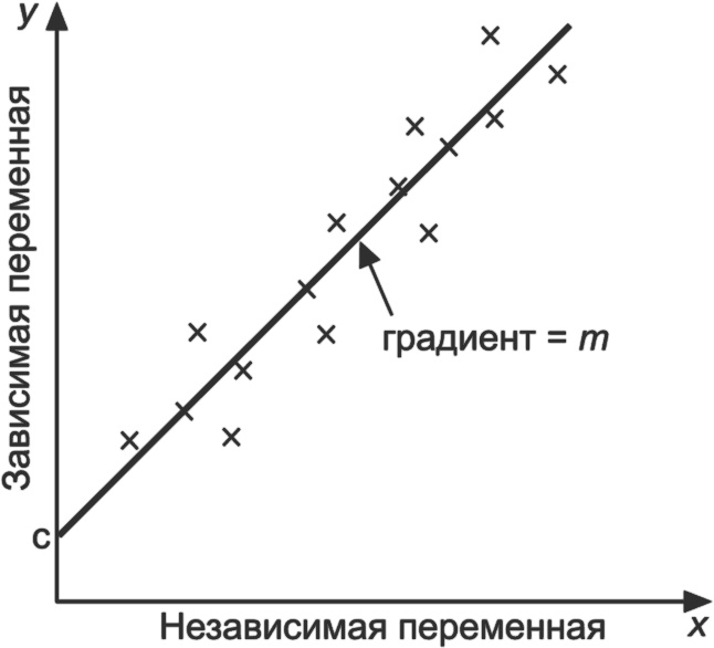 Ключевые стратегические инструменты. 88 инструментов, которые должен знать каждый менеджер Ключевые стратегические инструменты. 88 инструментов, которые должен знать каждый менеджер