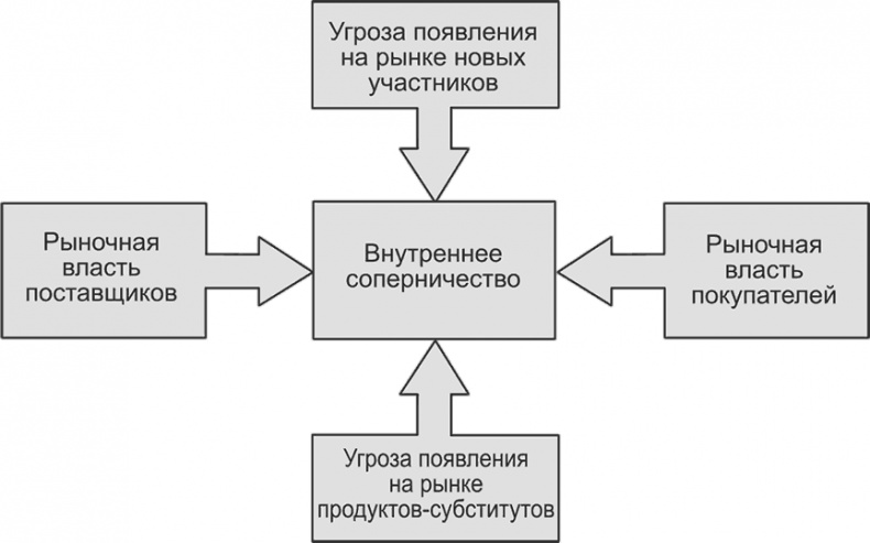Ключевые стратегические инструменты. 88 инструментов, которые должен знать каждый менеджер Ключевые стратегические инструменты. 88 инструментов, которые должен знать каждый менеджер
