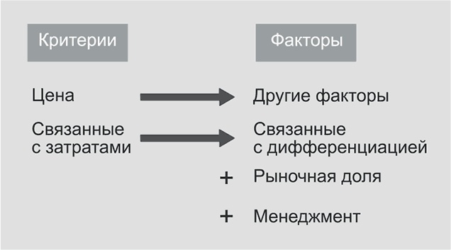 Ключевые стратегические инструменты. 88 инструментов, которые должен знать каждый менеджер Ключевые стратегические инструменты. 88 инструментов, которые должен знать каждый менеджер