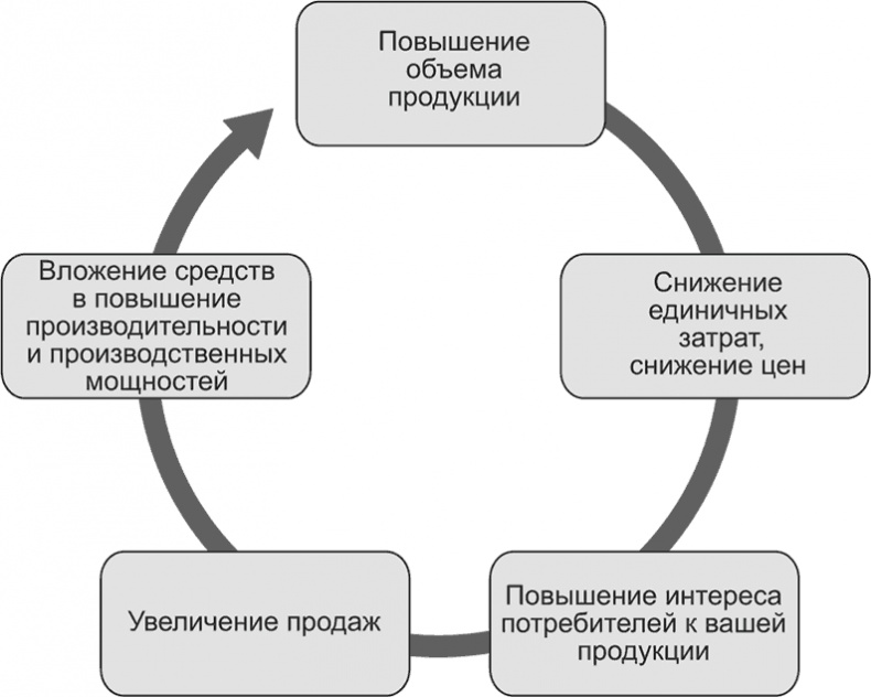 Ключевые стратегические инструменты. 88 инструментов, которые должен знать каждый менеджер Ключевые стратегические инструменты. 88 инструментов, которые должен знать каждый менеджер