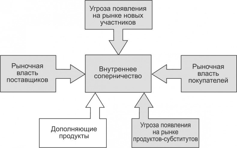 Ключевые стратегические инструменты. 88 инструментов, которые должен знать каждый менеджер Ключевые стратегические инструменты. 88 инструментов, которые должен знать каждый менеджер