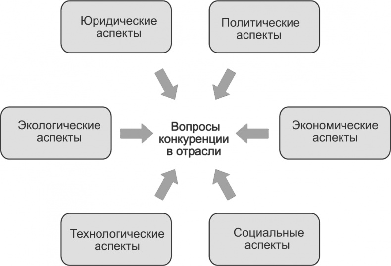 Ключевые стратегические инструменты. 88 инструментов, которые должен знать каждый менеджер Ключевые стратегические инструменты. 88 инструментов, которые должен знать каждый менеджер