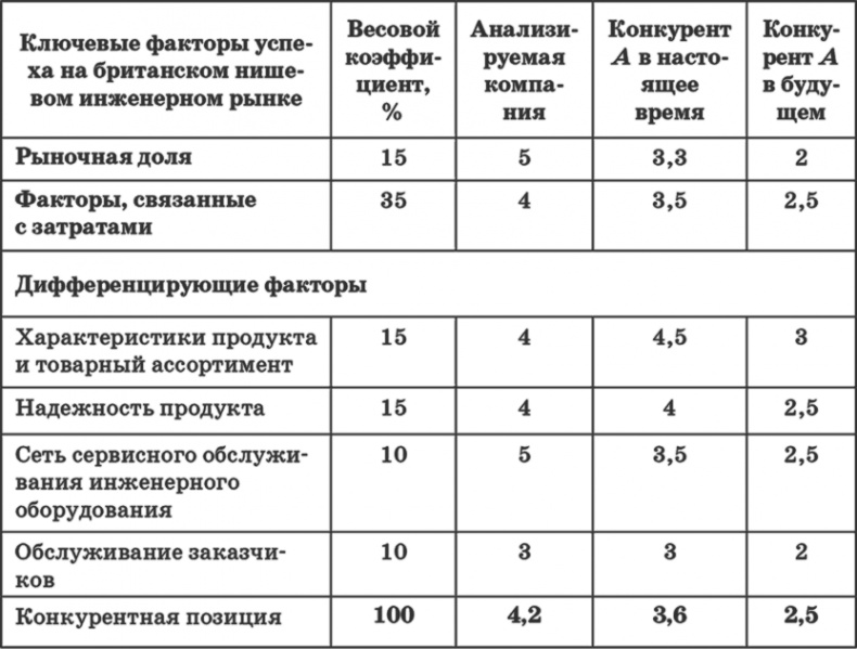 Ключевые стратегические инструменты. 88 инструментов, которые должен знать каждый менеджер Ключевые стратегические инструменты. 88 инструментов, которые должен знать каждый менеджер