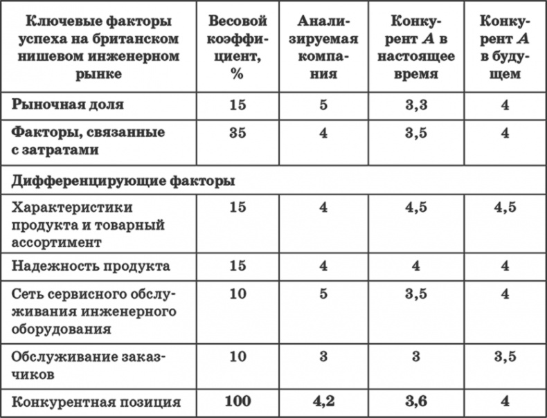 Ключевые стратегические инструменты. 88 инструментов, которые должен знать каждый менеджер Ключевые стратегические инструменты. 88 инструментов, которые должен знать каждый менеджер