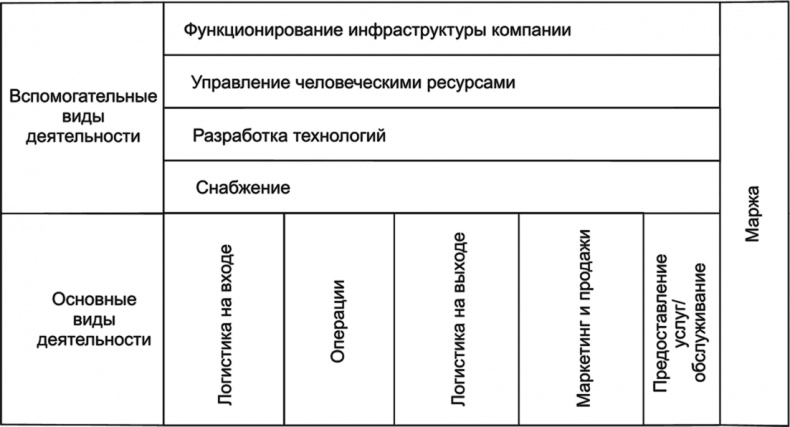 Ключевые стратегические инструменты. 88 инструментов, которые должен знать каждый менеджер Ключевые стратегические инструменты. 88 инструментов, которые должен знать каждый менеджер