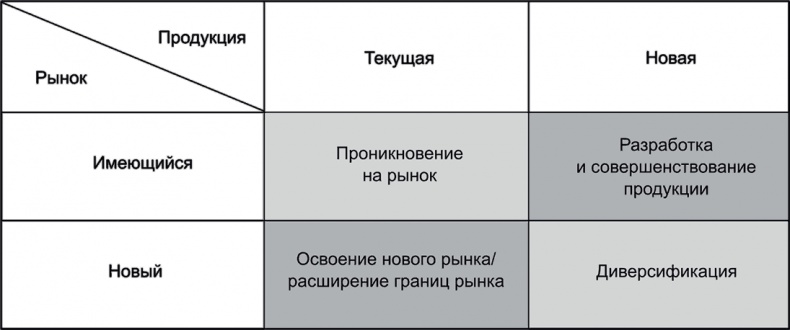 Ключевые стратегические инструменты. 88 инструментов, которые должен знать каждый менеджер Ключевые стратегические инструменты. 88 инструментов, которые должен знать каждый менеджер