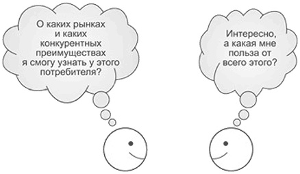 Ключевые стратегические инструменты. 88 инструментов, которые должен знать каждый менеджер Ключевые стратегические инструменты. 88 инструментов, которые должен знать каждый менеджер