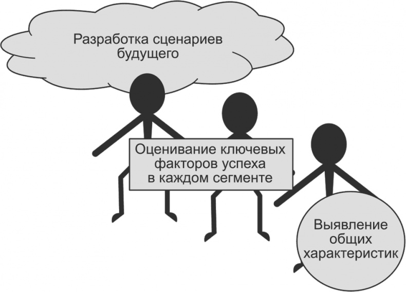 Ключевые стратегические инструменты. 88 инструментов, которые должен знать каждый менеджер Ключевые стратегические инструменты. 88 инструментов, которые должен знать каждый менеджер