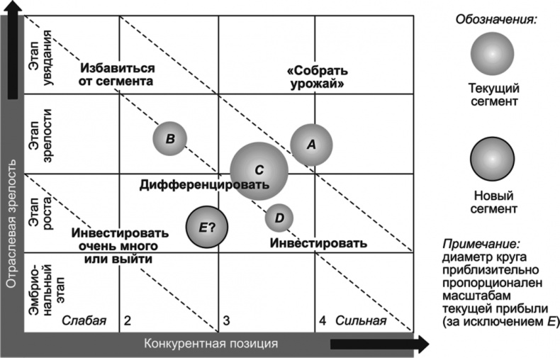 Ключевые стратегические инструменты. 88 инструментов, которые должен знать каждый менеджер Ключевые стратегические инструменты. 88 инструментов, которые должен знать каждый менеджер