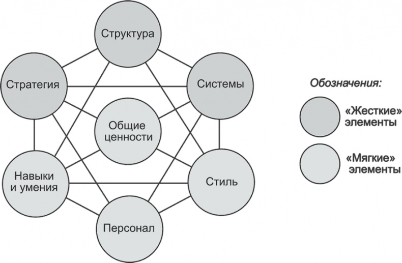 Ключевые стратегические инструменты. 88 инструментов, которые должен знать каждый менеджер Ключевые стратегические инструменты. 88 инструментов, которые должен знать каждый менеджер