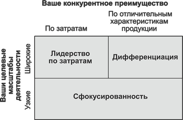 Ключевые стратегические инструменты. 88 инструментов, которые должен знать каждый менеджер Ключевые стратегические инструменты. 88 инструментов, которые должен знать каждый менеджер