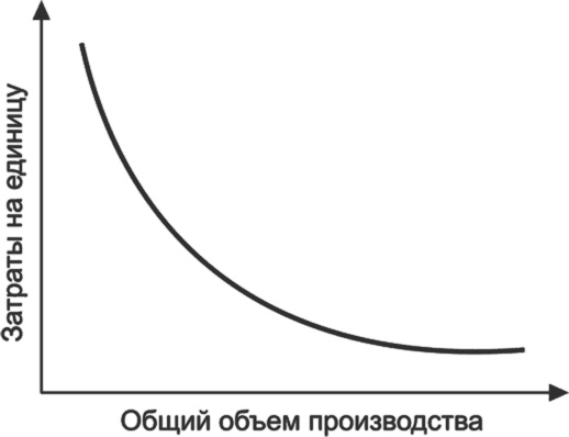 Ключевые стратегические инструменты. 88 инструментов, которые должен знать каждый менеджер Ключевые стратегические инструменты. 88 инструментов, которые должен знать каждый менеджер