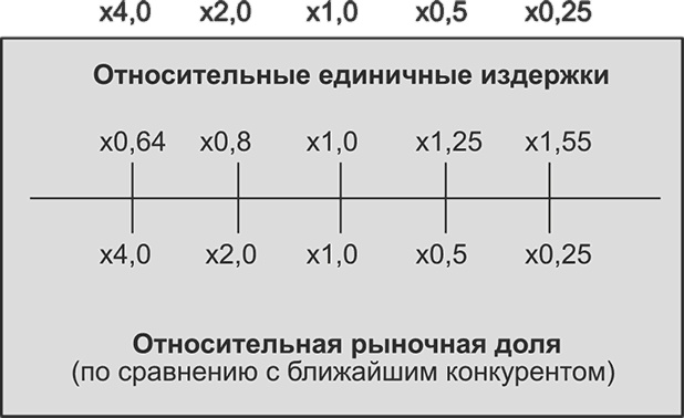 Ключевые стратегические инструменты. 88 инструментов, которые должен знать каждый менеджер Ключевые стратегические инструменты. 88 инструментов, которые должен знать каждый менеджер
