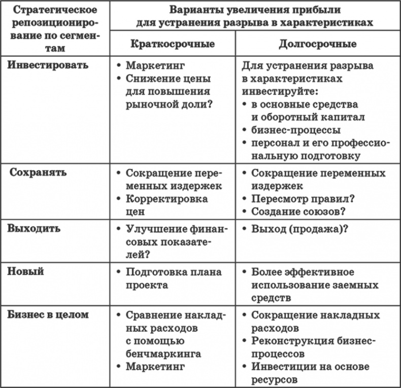Ключевые стратегические инструменты. 88 инструментов, которые должен знать каждый менеджер Ключевые стратегические инструменты. 88 инструментов, которые должен знать каждый менеджер