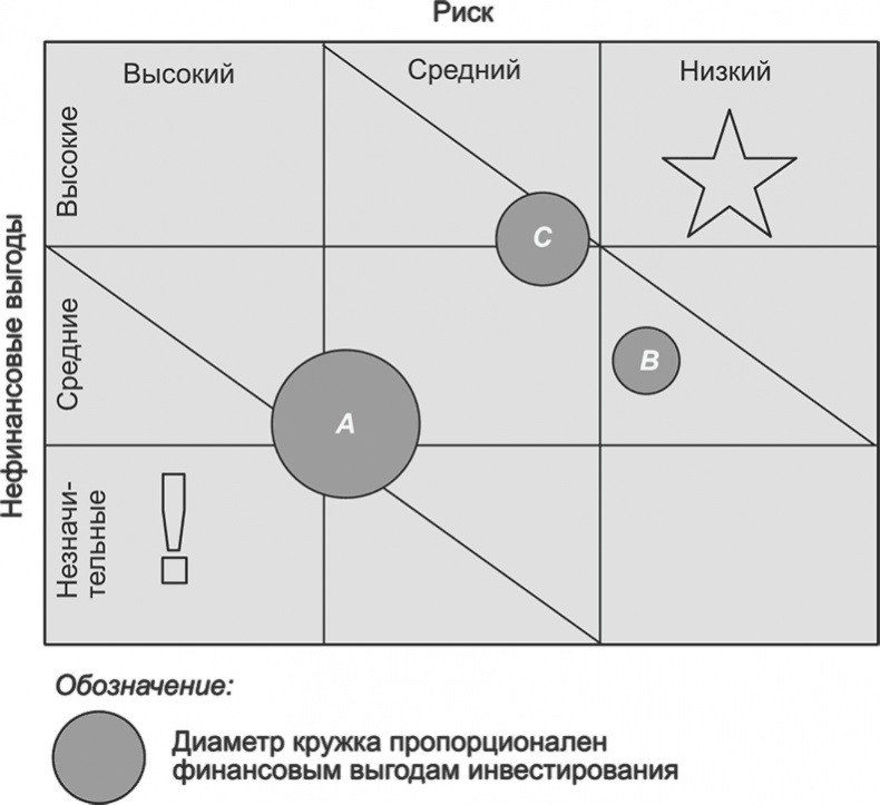 Ключевые стратегические инструменты. 88 инструментов, которые должен знать каждый менеджер Ключевые стратегические инструменты. 88 инструментов, которые должен знать каждый менеджер
