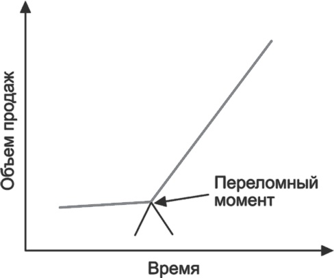 Ключевые стратегические инструменты. 88 инструментов, которые должен знать каждый менеджер Ключевые стратегические инструменты. 88 инструментов, которые должен знать каждый менеджер