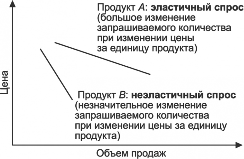 Ключевые стратегические инструменты. 88 инструментов, которые должен знать каждый менеджер Ключевые стратегические инструменты. 88 инструментов, которые должен знать каждый менеджер