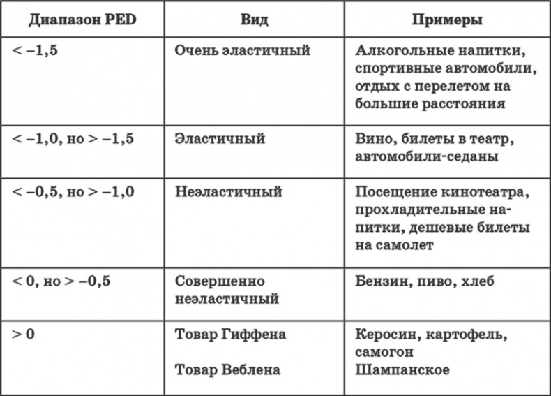 Ключевые стратегические инструменты. 88 инструментов, которые должен знать каждый менеджер Ключевые стратегические инструменты. 88 инструментов, которые должен знать каждый менеджер