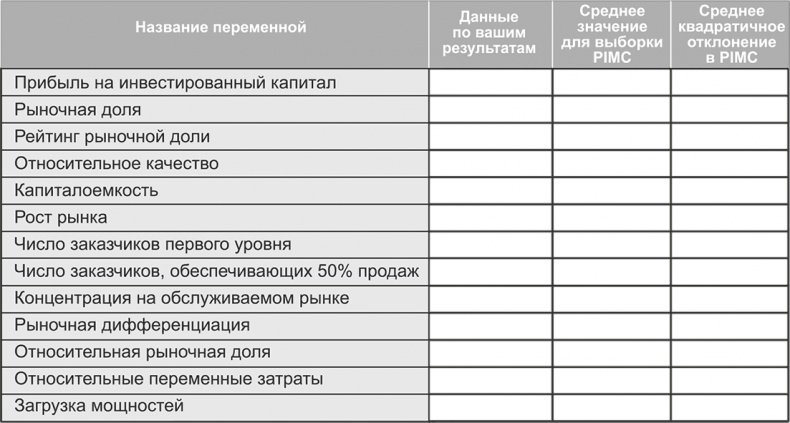 Ключевые стратегические инструменты. 88 инструментов, которые должен знать каждый менеджер Ключевые стратегические инструменты. 88 инструментов, которые должен знать каждый менеджер