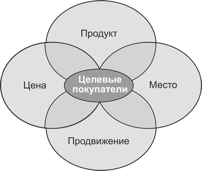 Ключевые стратегические инструменты. 88 инструментов, которые должен знать каждый менеджер Ключевые стратегические инструменты. 88 инструментов, которые должен знать каждый менеджер