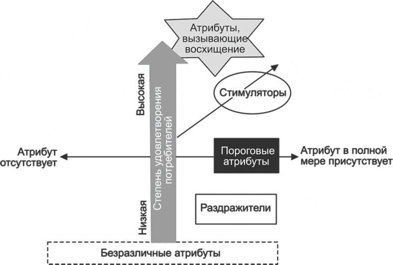 Ключевые стратегические инструменты. 88 инструментов, которые должен знать каждый менеджер Ключевые стратегические инструменты. 88 инструментов, которые должен знать каждый менеджер