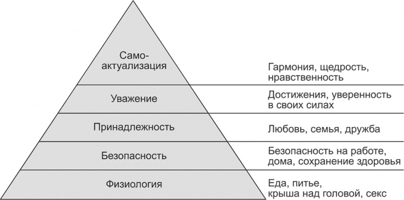 Ключевые стратегические инструменты. 88 инструментов, которые должен знать каждый менеджер Ключевые стратегические инструменты. 88 инструментов, которые должен знать каждый менеджер