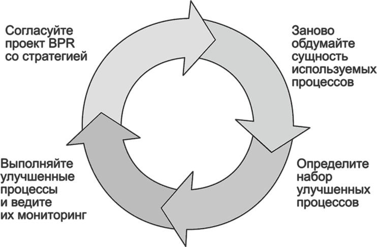 Ключевые стратегические инструменты. 88 инструментов, которые должен знать каждый менеджер Ключевые стратегические инструменты. 88 инструментов, которые должен знать каждый менеджер