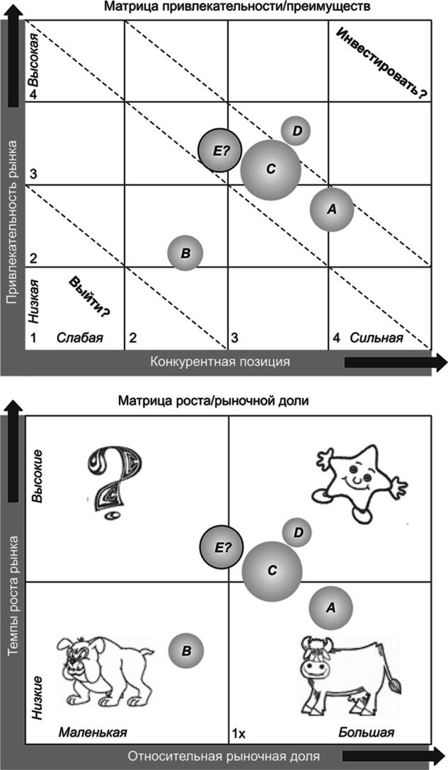 Ключевые стратегические инструменты. 88 инструментов, которые должен знать каждый менеджер Ключевые стратегические инструменты. 88 инструментов, которые должен знать каждый менеджер