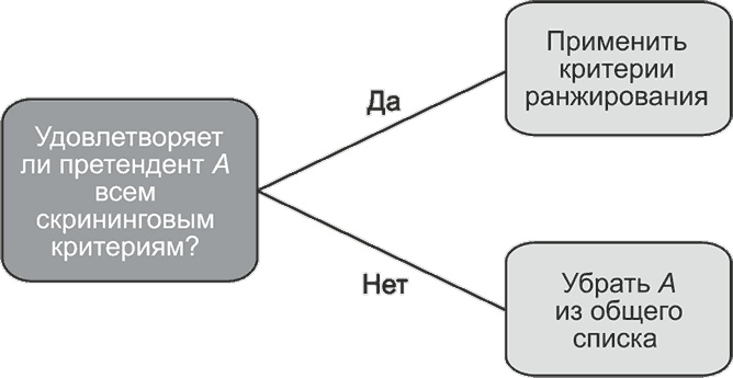 Ключевые стратегические инструменты. 88 инструментов, которые должен знать каждый менеджер Ключевые стратегические инструменты. 88 инструментов, которые должен знать каждый менеджер